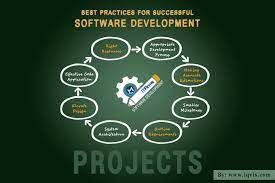 Effective Software Requirements
